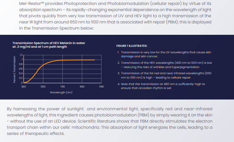 Transmission spectrum of HEV Melanin in water at 0.3 mg/ml and 1 cm path length